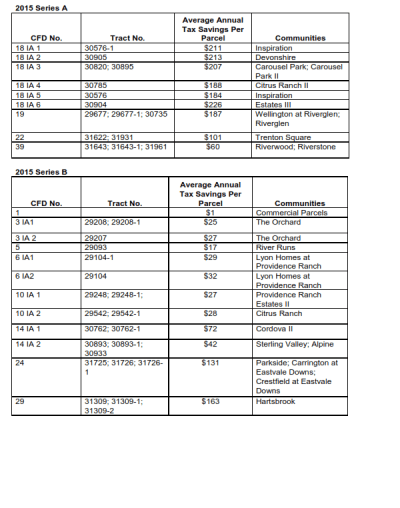 Courtesy of the City of Eastvale
